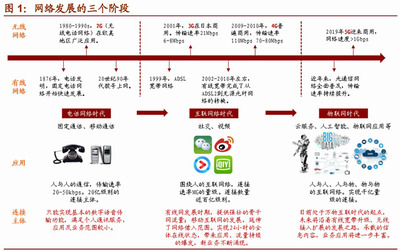 物聯網應用服務 中國下一張“王炸”，即將迎來黃金十年