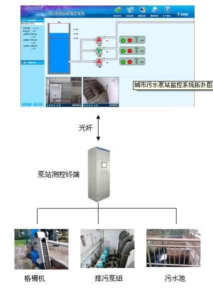 遼寧智慧水務(wù)信息化方案系統(tǒng)集成商 新烽光電股份公司的專業(yè)實踐與展望